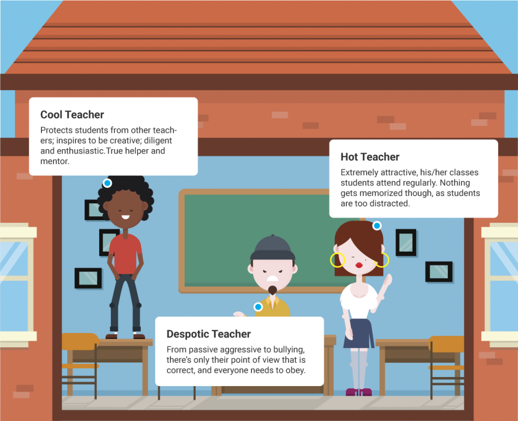 Top 17 Types Of Teachers You May Have In The Classroom 