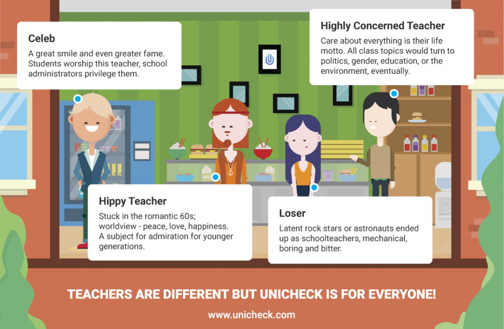 classification essay about types of teachers