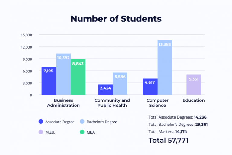 How UoPeople Successfully Responded to Academic Integrity Challenges