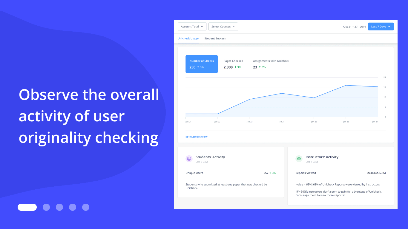 Track student progress and similarity scores with Unicheck